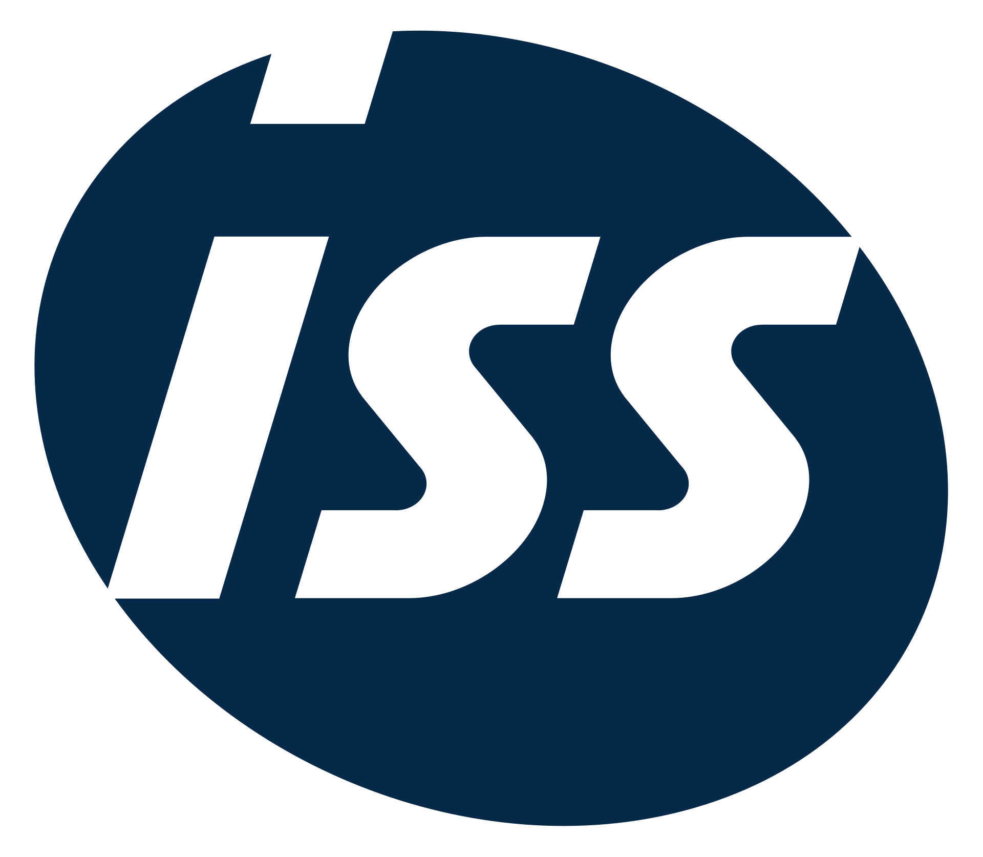 ISS (test)